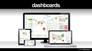dashboards
© 2014 SapientNitro
 