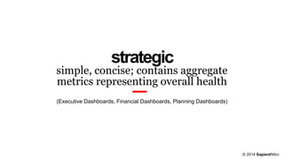© 2014 SapientNitro
strategic
simple, concise; contains aggregate
metrics representing overall health
(Executive Dashboards, Financial Dashboards, Planning Dashboards)
 