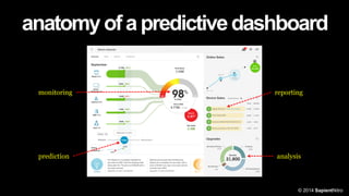 anatomyofapredictivedashboard
analysis
reportingmonitoring
prediction
© 2014 SapientNitro
 