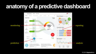 anatomyofapredictivedashboard
analysis
reportingmonitoring
prediction
© 2014 SapientNitro
 