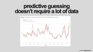 predictiveguessing
doesn’trequirealotofdata
© 2014 SapientNitro
 