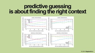 predictiveguessing
isaboutfindingtherightcontext
© 2014 SapientNitro
 