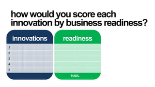 readiness
H/M/L
howwouldyouscoreeach
innovationbybusinessreadiness?
innovations
1
2
3
4
5
 