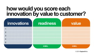 readiness
H/M/L
howwouldyouscoreeach
innovationbyvaluetocustomer?
© 2014 SapientNitro
innovations
1
2
3
4
5
value
H/M/L
 