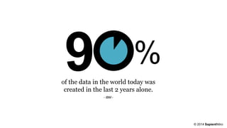 %
of the data in the world today was
created in the last 2 years alone.
- IBM -
© 2014 SapientNitro
 