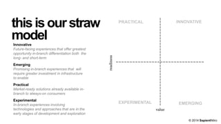 PRACTICAL INNOVATIVE
EMERGINGEXPERIMENTAL
Experimental
In-branch experiences involving
technologies and approaches that are in the
early stages of development and exploration
Practical
Market-ready solutions already available in-
branch to always-on consumers
Emerging
Promising in-branch experiences that will
require greater investment in infrastructure
to enable
Innovative
Future-facing experiences that offer greatest
opportunity in-branch differentiation both the
long- and short-term
readiness value
thisisourstraw
model
© 2014 SapientNitro
 