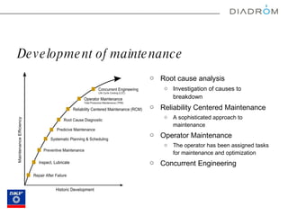 Development of maintenance Root cause analysis Investigation of causes to breakdown  Reliability Centered Maintenance A sophisticated approach to maintenance Operator Maintenance The operator has been assigned tasks for maintenance and optimization Concurrent Engineering 