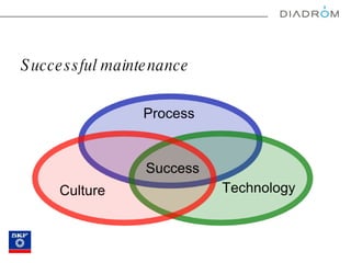 Successful maintenance  