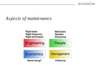 Aspects of maintenance  Worth doing? Follow-up Right tasks Right frequency Right techniques Motivation Detailed Structured 