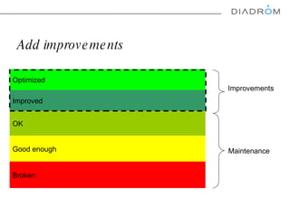 Add improvements Good enough Broken OK Maintenance Improved Optimized Improvements 