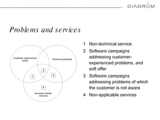 Problems and services 1  Non-technical service 2  Software campaigns addressing customer-experienced problems, and  soft offer 3  Software campaigns addressing problems of which the customer is not aware 4  Non-applicable services 