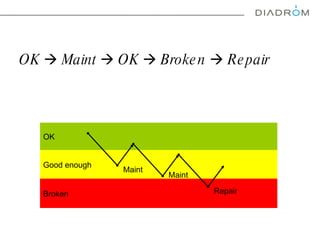 OK    Maint    OK    Broken    Repair Good enough Broken OK Maint Repair Maint 