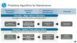 Predictive Maintenance | PPTX