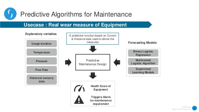 predictive maintenance algorithm