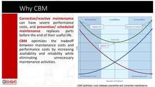 Why CBM
Corrective/reactive maintenance
can have severe performance
costs, and preventive/ scheduled
maintenance replaces parts
before the end of their useful life.
CBM optimizes the tradeoff
between maintenance costs and
performance costs by increasing
availability and reliability while
eliminating unnecessary
maintenance activities.
 