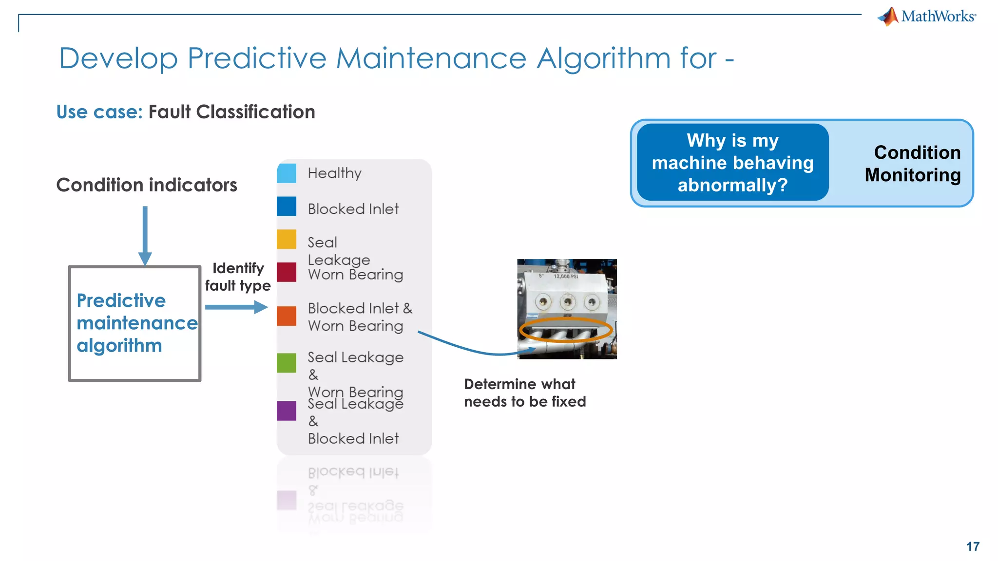 17
Condition
Monitoring
Develop Predictive Maintenance Algorithm for -
Why is my
machine behaving
abnormally?
Predictive
maintenance
algorithm
Identify
fault type
Determine what
needs to be fixed
Condition indicators
Use case: Fault Classification
 