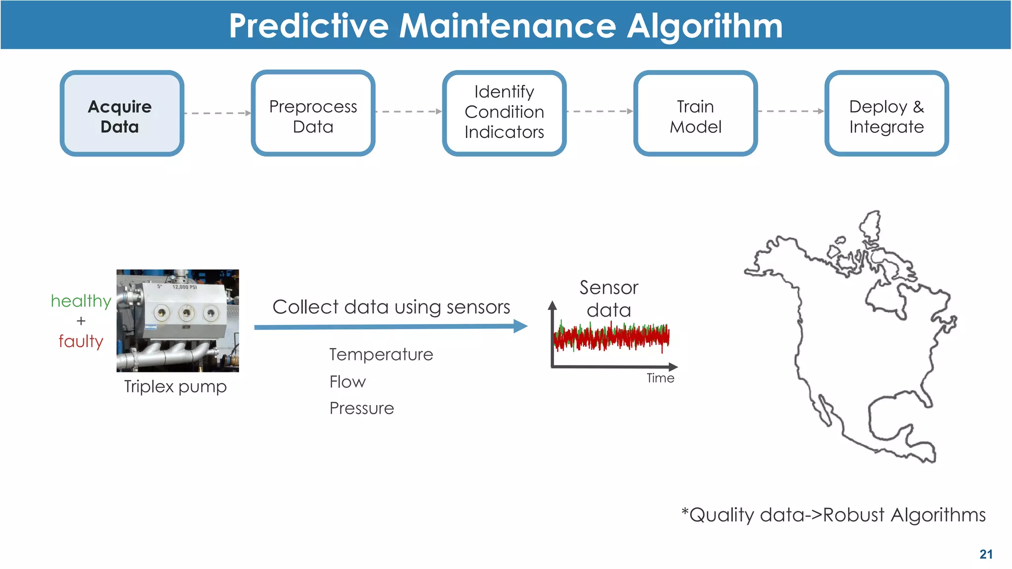 21
Acquire
Data
Predictive Maintenance Algorithm
Preprocess
Data
Identify
Condition
Indicators
Train
Model
Deploy &
Integrate
Triplex pump
Temperature
Pressure
Flow
Collect data using sensorshealthy
+
faulty
Time
Sensor
data
*Quality data->Robust Algorithms
 