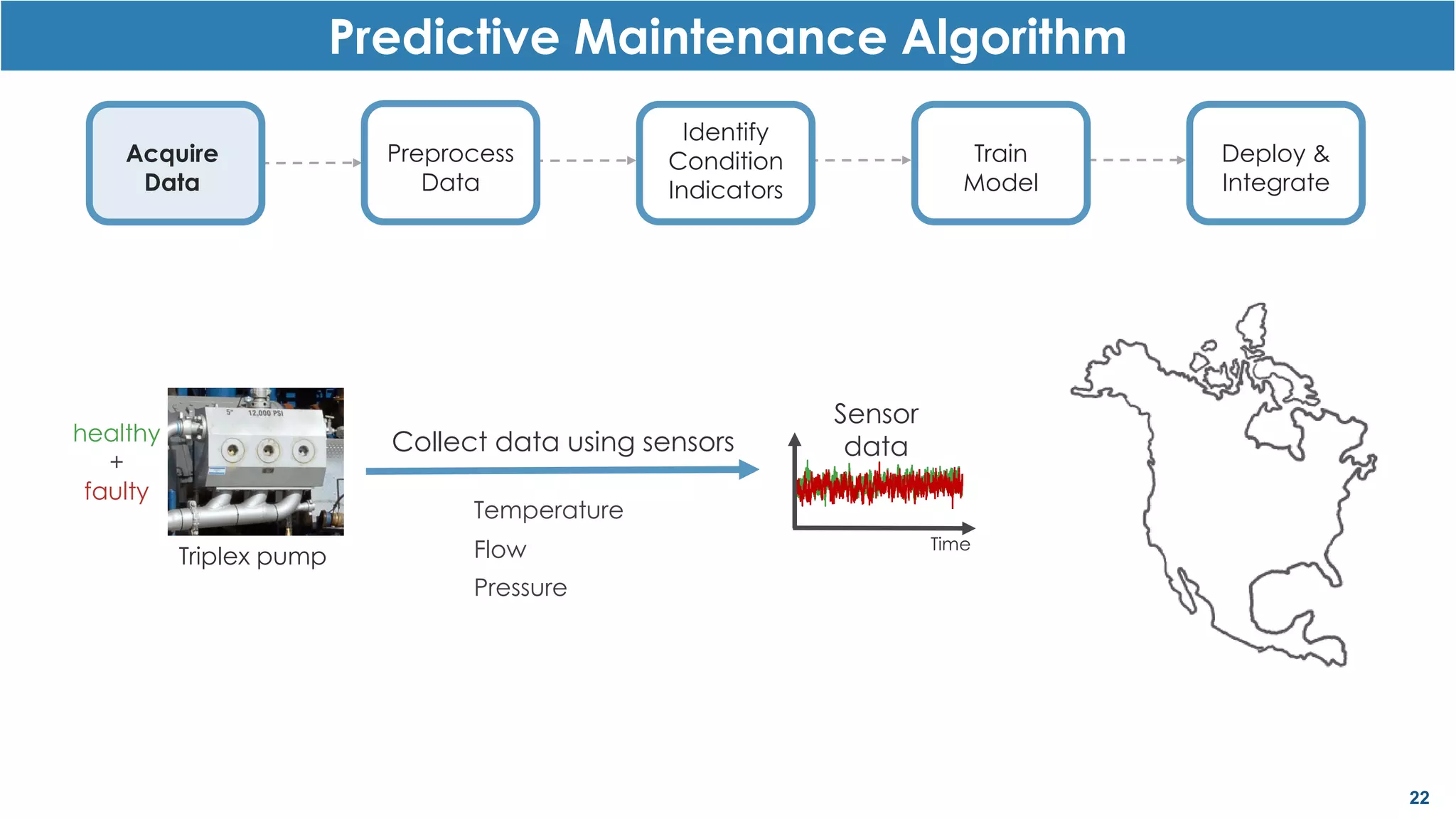 22
Acquire
Data
Predictive Maintenance Algorithm
Preprocess
Data
Identify
Condition
Indicators
Train
Model
Deploy &
Integrate
Triplex pump
Temperature
Pressure
Flow
Collect data using sensorshealthy
+
faulty
Time
Sensor
data
 