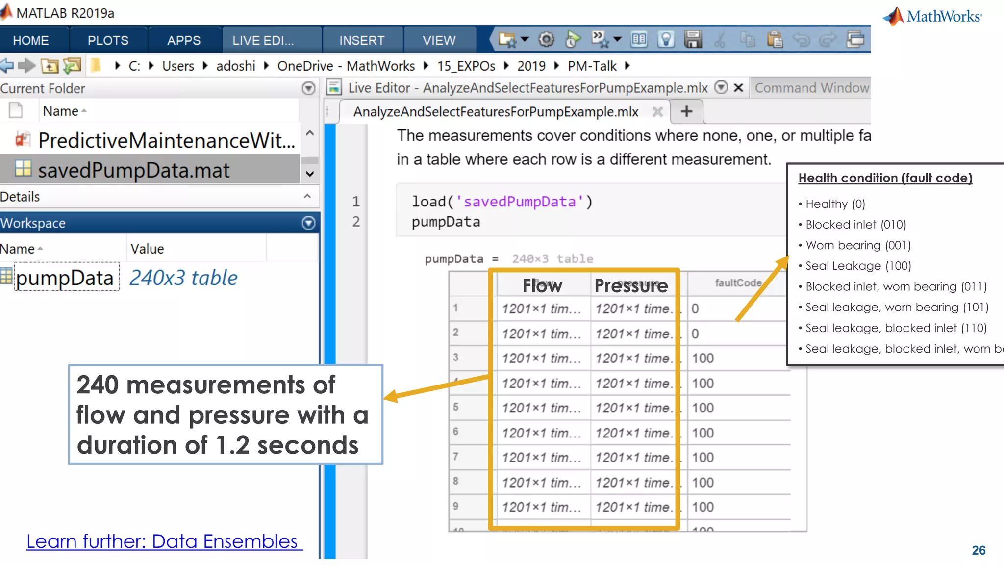 26
240 measurements of
flow and pressure with a
duration of 1.2 seconds
Flow Pressure
Health condition (fault code)
• Healthy (0)
• Blocked inlet (010)
• Worn bearing (001)
• Seal Leakage (100)
• Blocked inlet, worn bearing (011)
• Seal leakage, worn bearing (101)
• Seal leakage, blocked inlet (110)
• Seal leakage, blocked inlet, worn be
Learn further: Data Ensembles
 