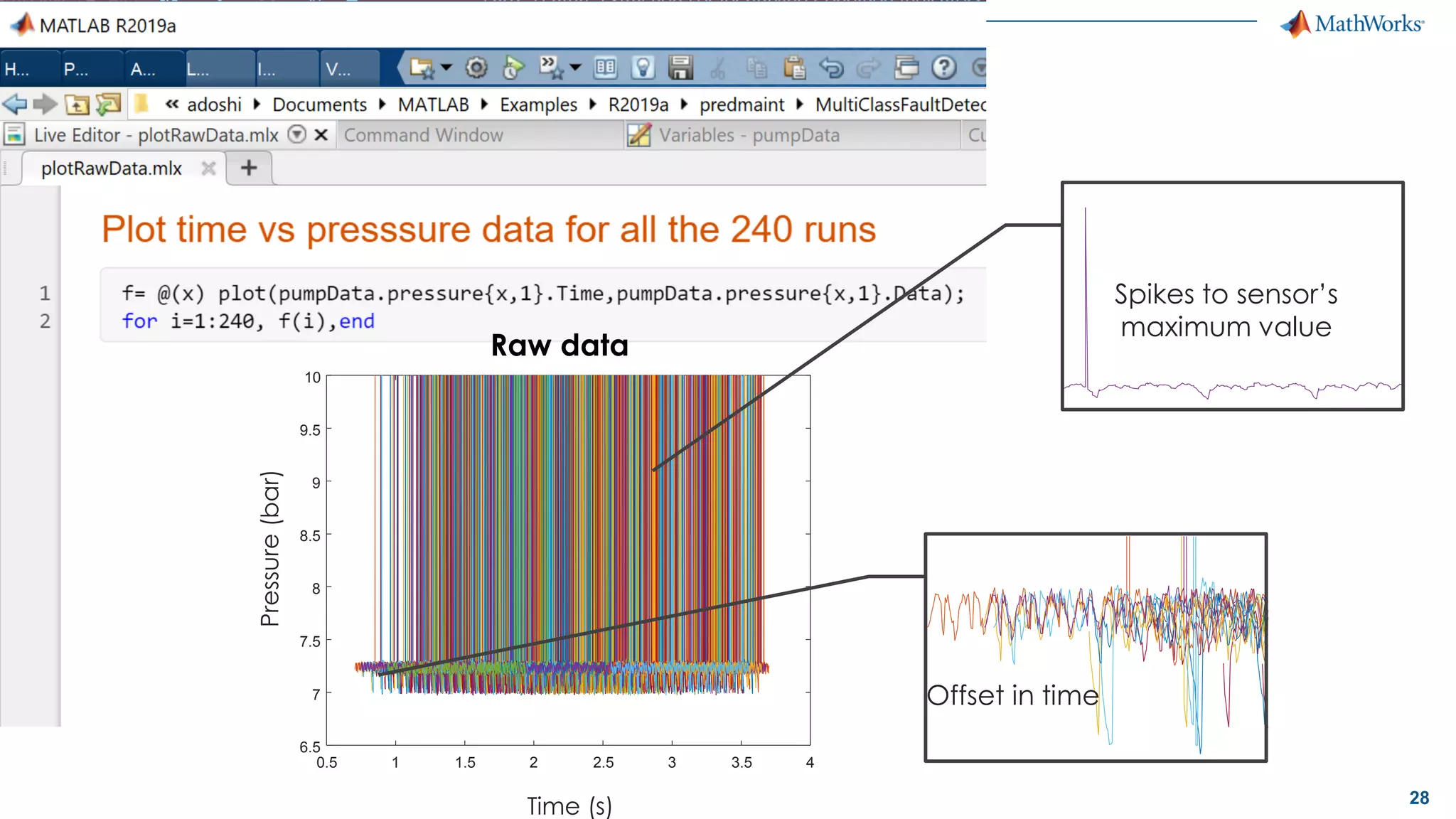 28
0.5 1 1.5 2 2.5 3 3.5 4
Time (s)
6.5
7
7.5
8
8.5
9
9.5
10
Raw data
Pressure(bar)
Spikes to sensor’s
maximum value
Offset in time
 