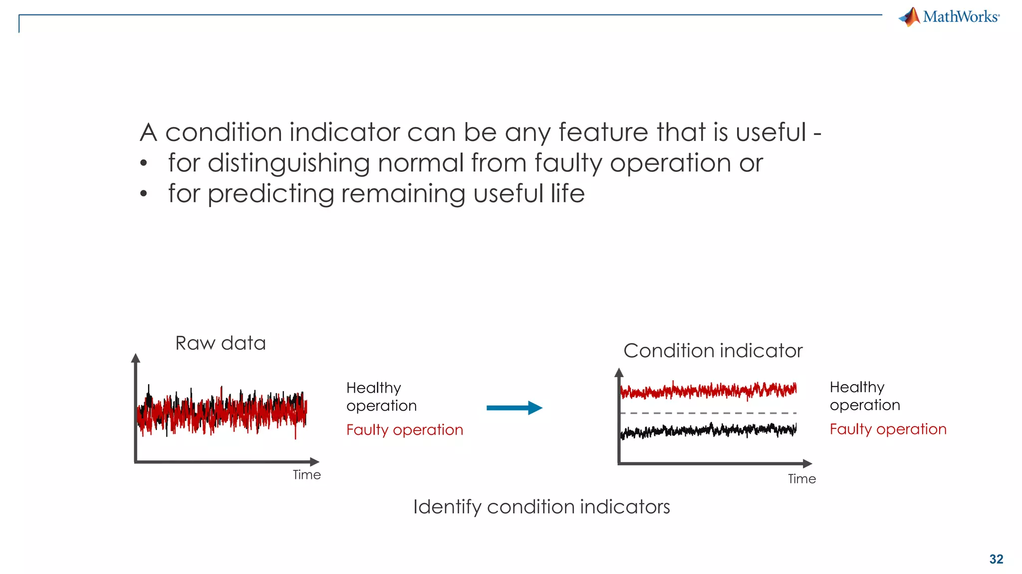 32
Identify condition indicators
Time
Condition indicator
Time
Raw data
Healthy
operation
Faulty operation
Healthy
operation
Faulty operation
A condition indicator can be any feature that is useful -
• for distinguishing normal from faulty operation or
• for predicting remaining useful life
 