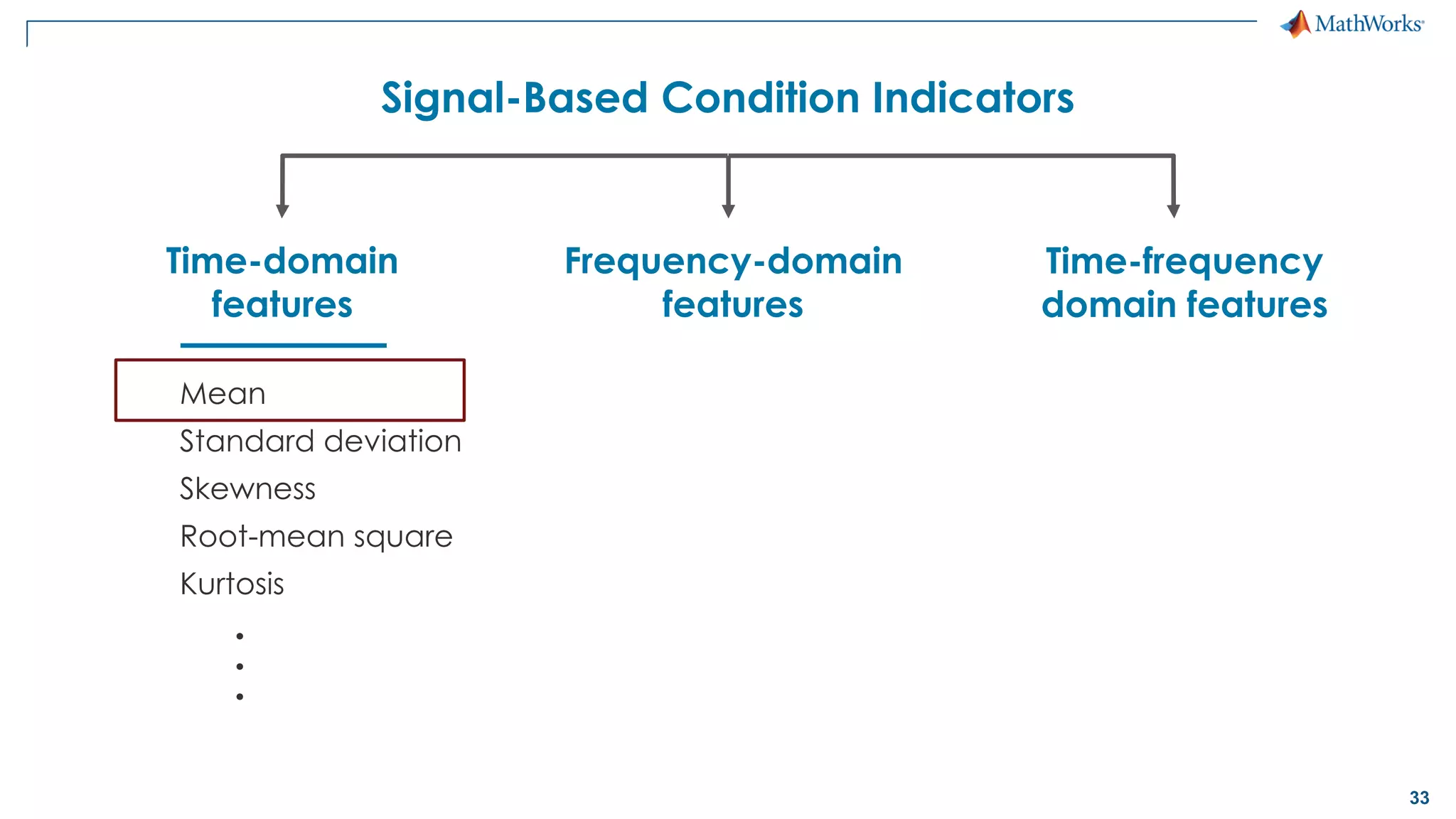 33
Signal-Based Condition Indicators
Time-domain
features
Frequency-domain
features
Time-frequency
domain features
Mean
Standard deviation
Skewness
Root-mean square
...
Kurtosis
 