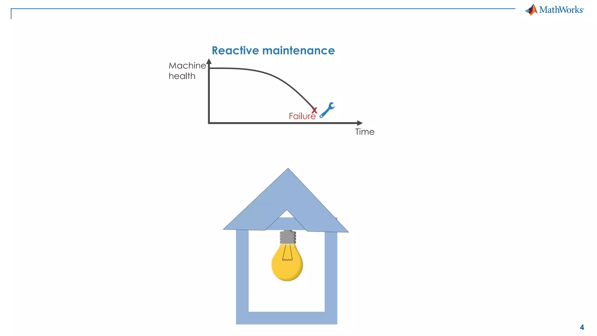 4
Time
Machine
health
Reactive maintenance
x
Failure
 