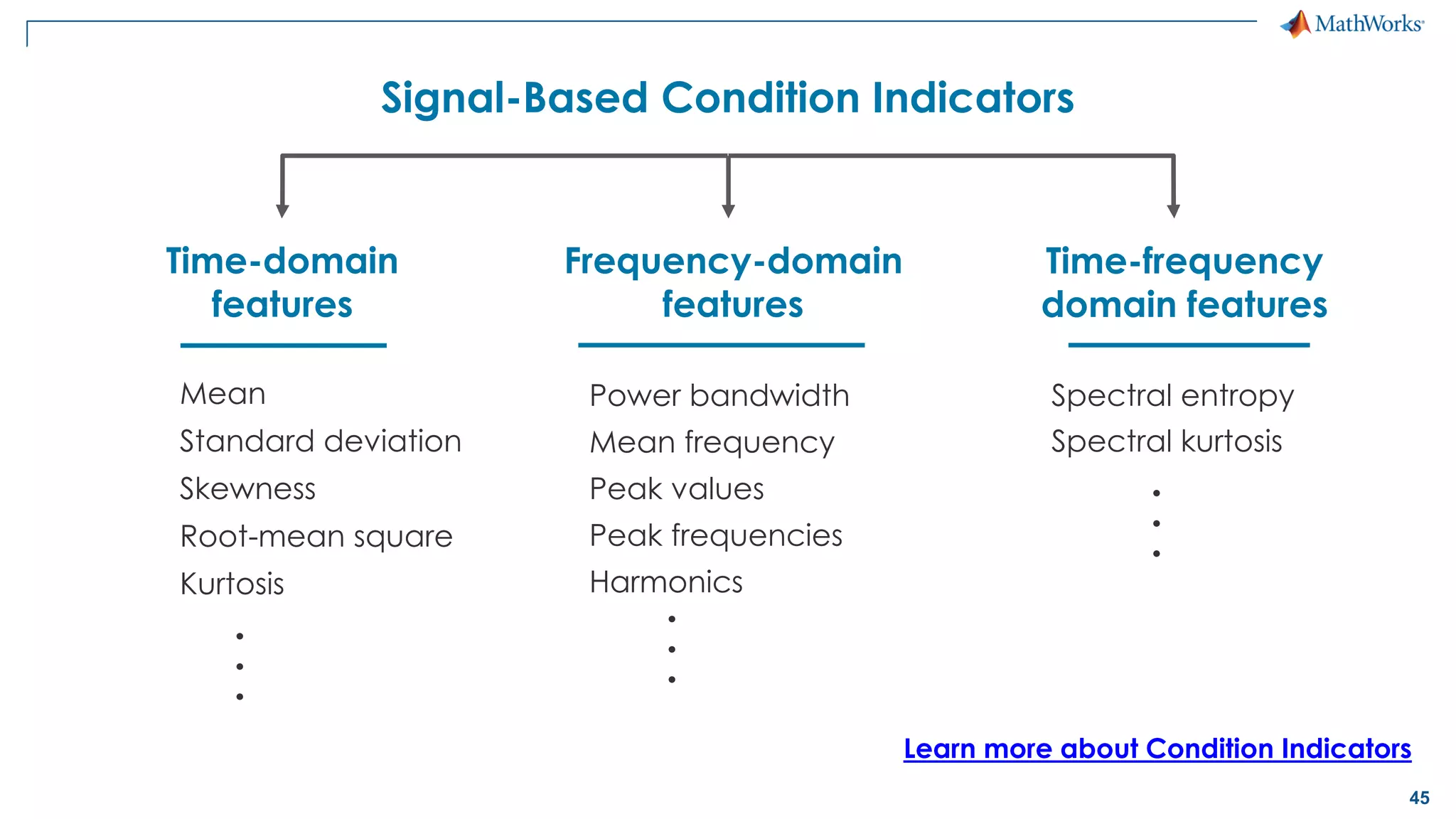 45
Signal-Based Condition Indicators
Time-domain
features
Frequency-domain
features
Time-frequency
domain features
Power bandwidth
Peak values
Peak frequencies
Mean frequency
Spectral entropy
Spectral kurtosis
Harmonics
...
...
Mean
Standard deviation
Skewness
Root-mean square
...
Kurtosis
Learn more about Condition Indicators
 