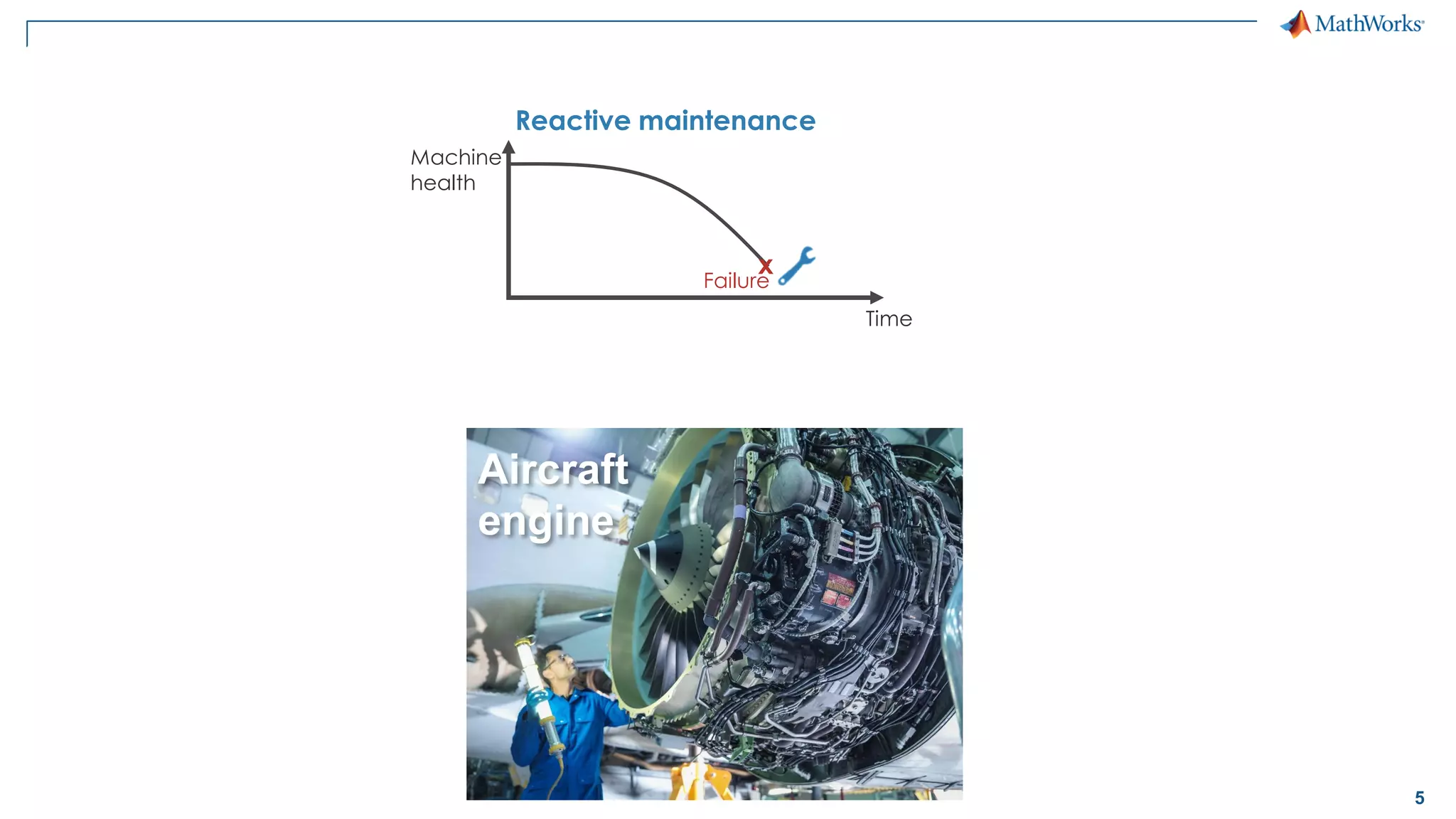 5
Time
Machine
health
Reactive maintenance
x
Failure
Aircraft
engine
 