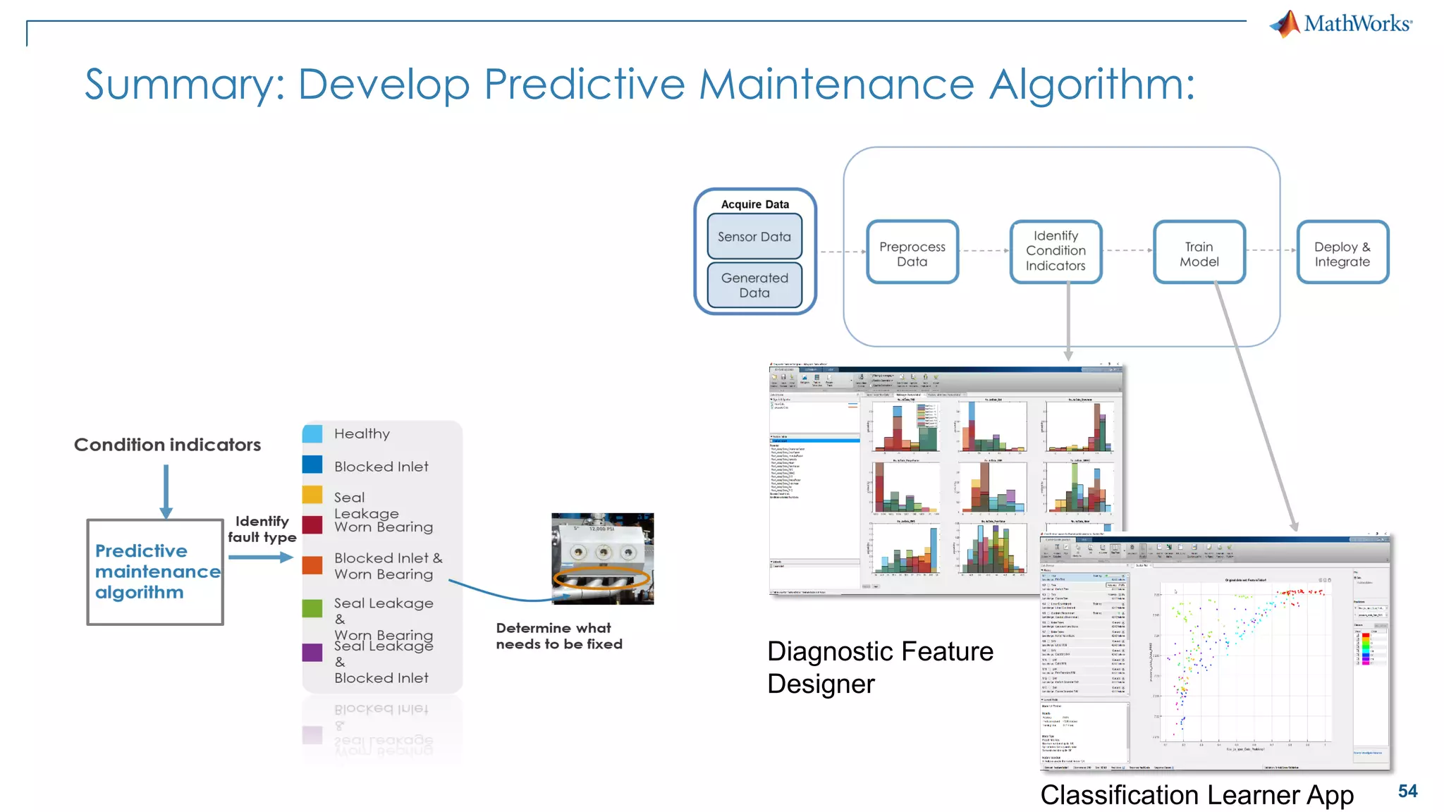 54
Summary: Develop Predictive Maintenance Algorithm:
Classification Learner App
Diagnostic Feature
Designer
 
