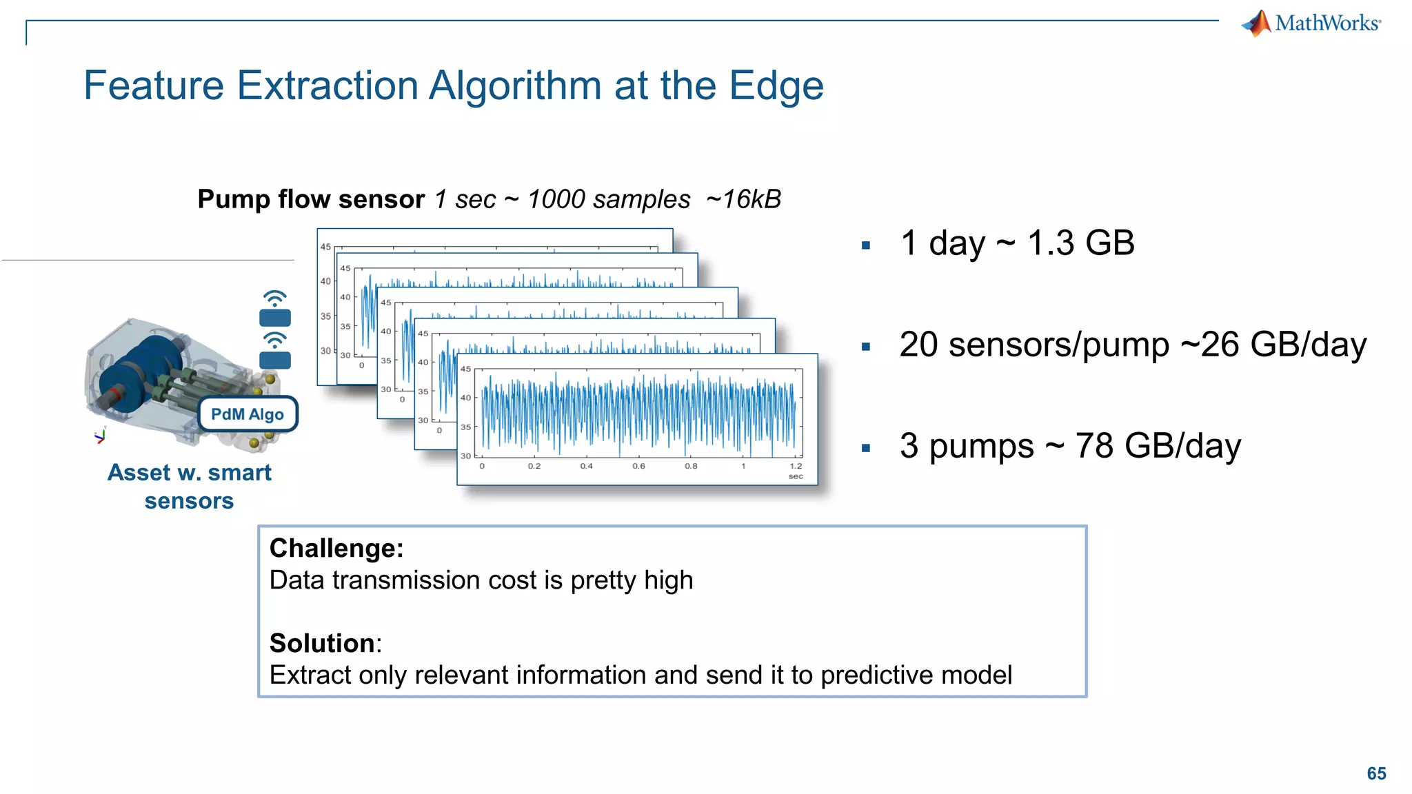 65
Feature Extraction Algorithm at the Edge
Asset w. smart
sensors
▪ 1 day ~ 1.3 GB
▪ 20 sensors/pump ~26 GB/day
▪ 3 pumps ~ 78 GB/day
Pump flow sensor 1 sec ~ 1000 samples ~16kB
Challenge:
Data transmission cost is pretty high
Solution:
Extract only relevant information and send it to predictive model
 