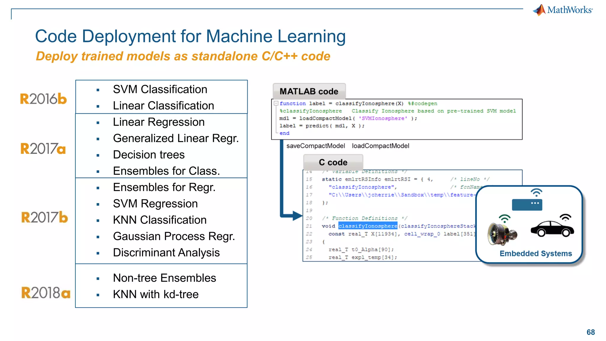 68
Code Deployment for Machine Learning
▪ SVM Classification
▪ Linear Classification
▪ Linear Regression
▪ Generalized Linear Regr.
▪ Decision trees
▪ Ensembles for Class.
▪ Ensembles for Regr.
▪ SVM Regression
▪ KNN Classification
▪ Gaussian Process Regr.
▪ Discriminant Analysis
▪ Non-tree Ensembles
▪ KNN with kd-tree
Deploy trained models as standalone C/C++ code
 