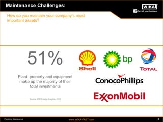 Predictive Maintenance www.WIKA-FAST.com 2 
51% 
Plant, property and equipment 
make up the majority of their 
total investments 
Maintenance Challenges: 
How do you maintain your company’s most 
important assets? 
Source: IDC Energy Insights, 2010 
 