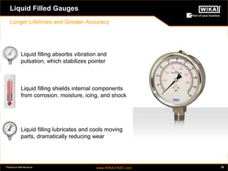 Predictive Maintenance www.WIKA-FAST.com 28 
Liquid Filled Gauges 
Longer Lifetimes and Greater Accuracy 
 Liquid filling absorbs vibration and 
pulsation, which stabilizes pointer 
 Liquid filling shields internal components 
from corrosion, moisture, icing, and shock 
 Liquid filling lubricates and cools moving 
parts, dramatically reducing wear 
 