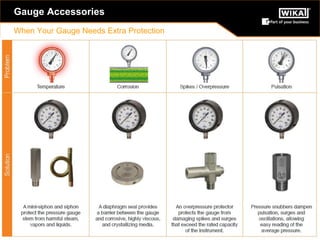 Predictive Maintenance www.WIKA-FAST.com 31 
Gauge Accessories 
When Your Gauge Needs Extra Protection 
 