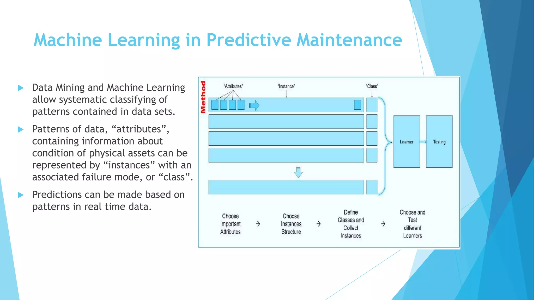 Machine Learning in Predictive Maintenance
 Data Mining and Machine Learning
allow systematic classifying of
patterns contained in data sets.
 Patterns of data, “attributes”,
containing information about
condition of physical assets can be
represented by “instances” with an
associated failure mode, or “class”.
 Predictions can be made based on
patterns in real time data.
 