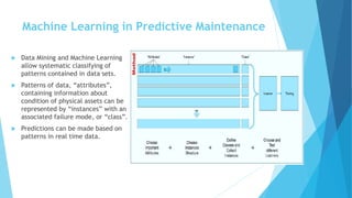Machine Learning in Predictive Maintenance
 Data Mining and Machine Learning
allow systematic classifying of
patterns contained in data sets.
 Patterns of data, “attributes”,
containing information about
condition of physical assets can be
represented by “instances” with an
associated failure mode, or “class”.
 Predictions can be made based on
patterns in real time data.
 