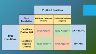 Predictive Medicine | PPTX
