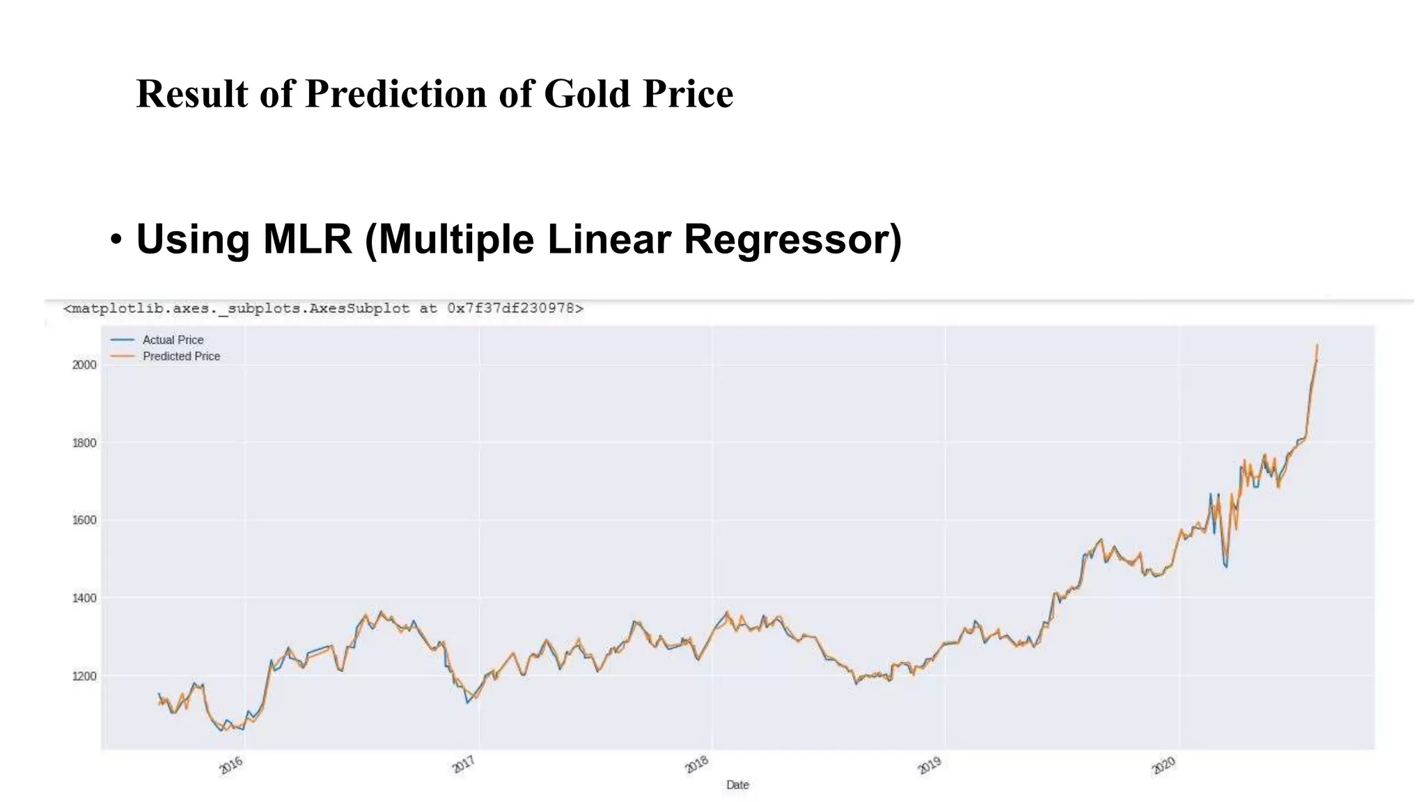 Result of Prediction of Gold Price
• Using MLR (Multiple Linear Regressor)
 