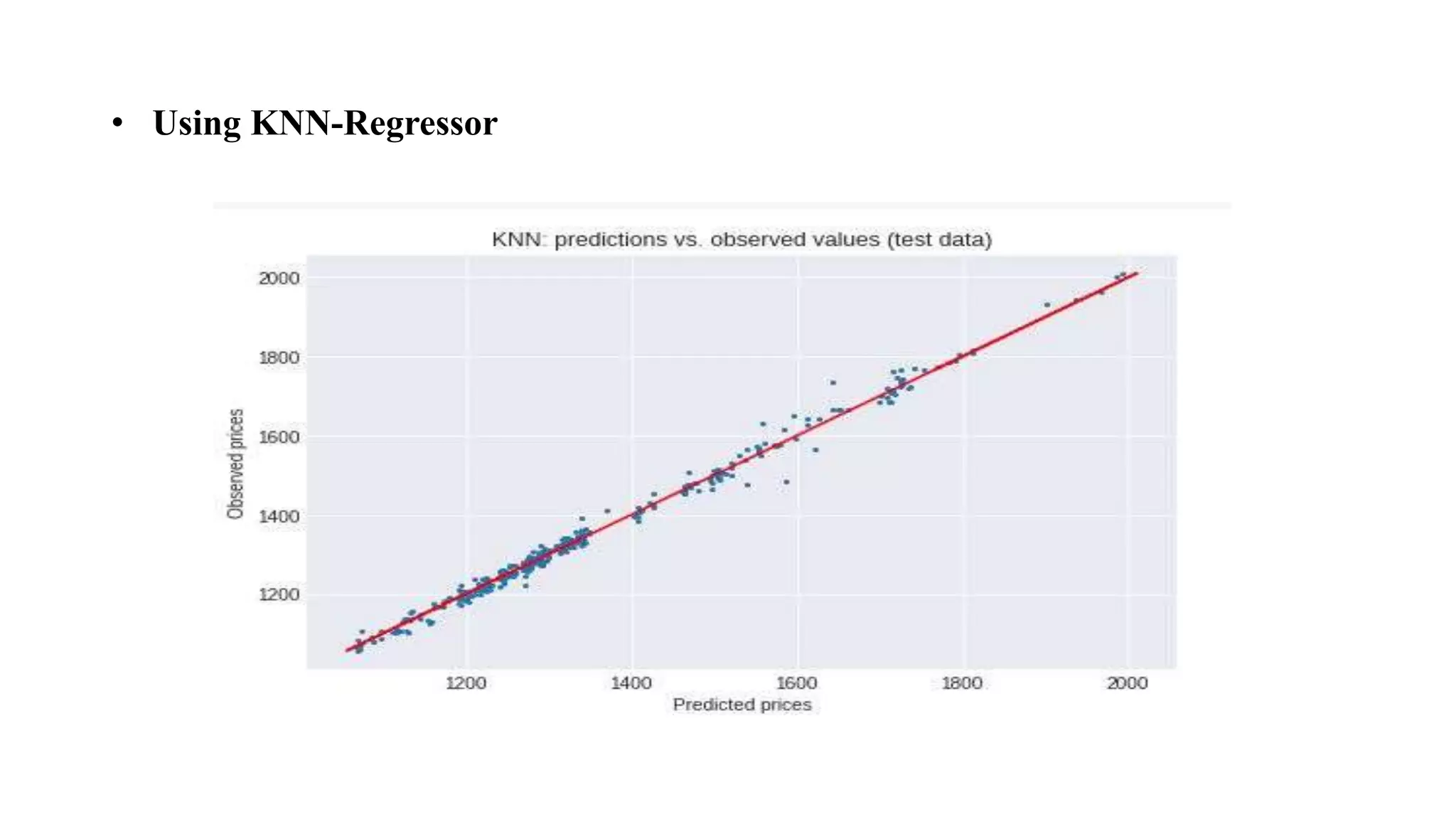 • Using KNN-Regressor
 