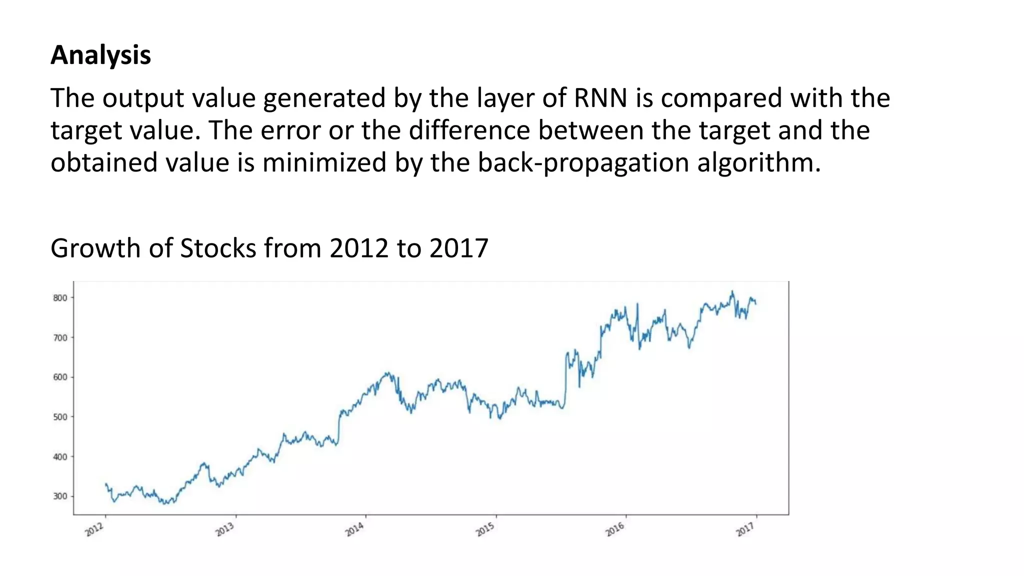 Analysis
The output value generated by the layer of RNN is compared with the
target value. The error or the difference between the target and the
obtained value is minimized by the back-propagation algorithm.
Growth of Stocks from 2012 to 2017
 