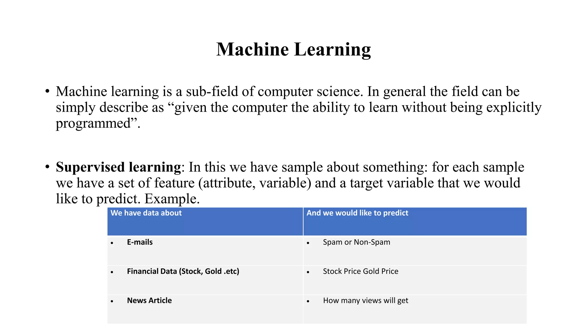 Machine Learning
• Machine learning is a sub-field of computer science. In general the field can be
simply describe as “given the computer the ability to learn without being explicitly
programmed”.
• Supervised learning: In this we have sample about something: for each sample
we have a set of feature (attribute, variable) and a target variable that we would
like to predict. Example.
We have data about And we would like to predict
 E-mails  Spam or Non-Spam
 Financial Data (Stock, Gold .etc)  Stock Price Gold Price
 News Article  How many views will get
 