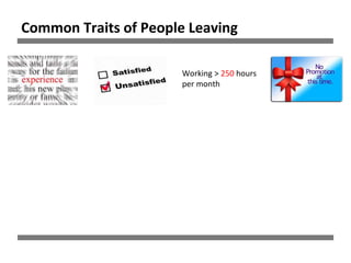 Working > 250 hours
per month
Common Traits of People Leaving
 