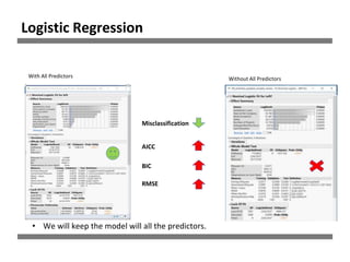 With All Predictors Without All Predictors
Misclassification
AICC
BIC
RMSE
• We will keep the model will all the predictors.
Logistic Regression
 