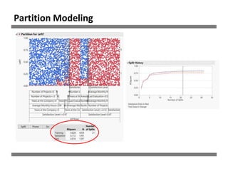 Partition Modeling
 