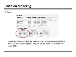 From the classification tree, the predicted class of people who will leave is
2038. The actual class of people who will leave is 2187. The error rate of
Left is 0.5%.
Fit Details
Partition Modeling
 