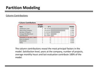 The column contributions reveal the most principal factors in the
model. Satisfaction level, years at the company, number of projects,
average monthly hours and last evaluation contribute 100% of the
model.
Column Contributions
Partition Modeling
 
