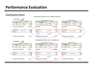 Performance Evaluation
Classification Matrix
 