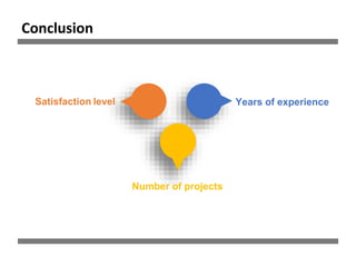 Conclusion
Satisfaction level Years of experience
Number of projects
 