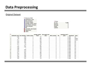 Original Dataset
Data Preprocessing
 